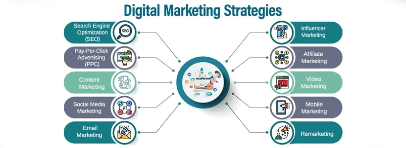 Cracking the Code: Unraveling the Success Stories of EifaSoft's Digital Marketing Strategies